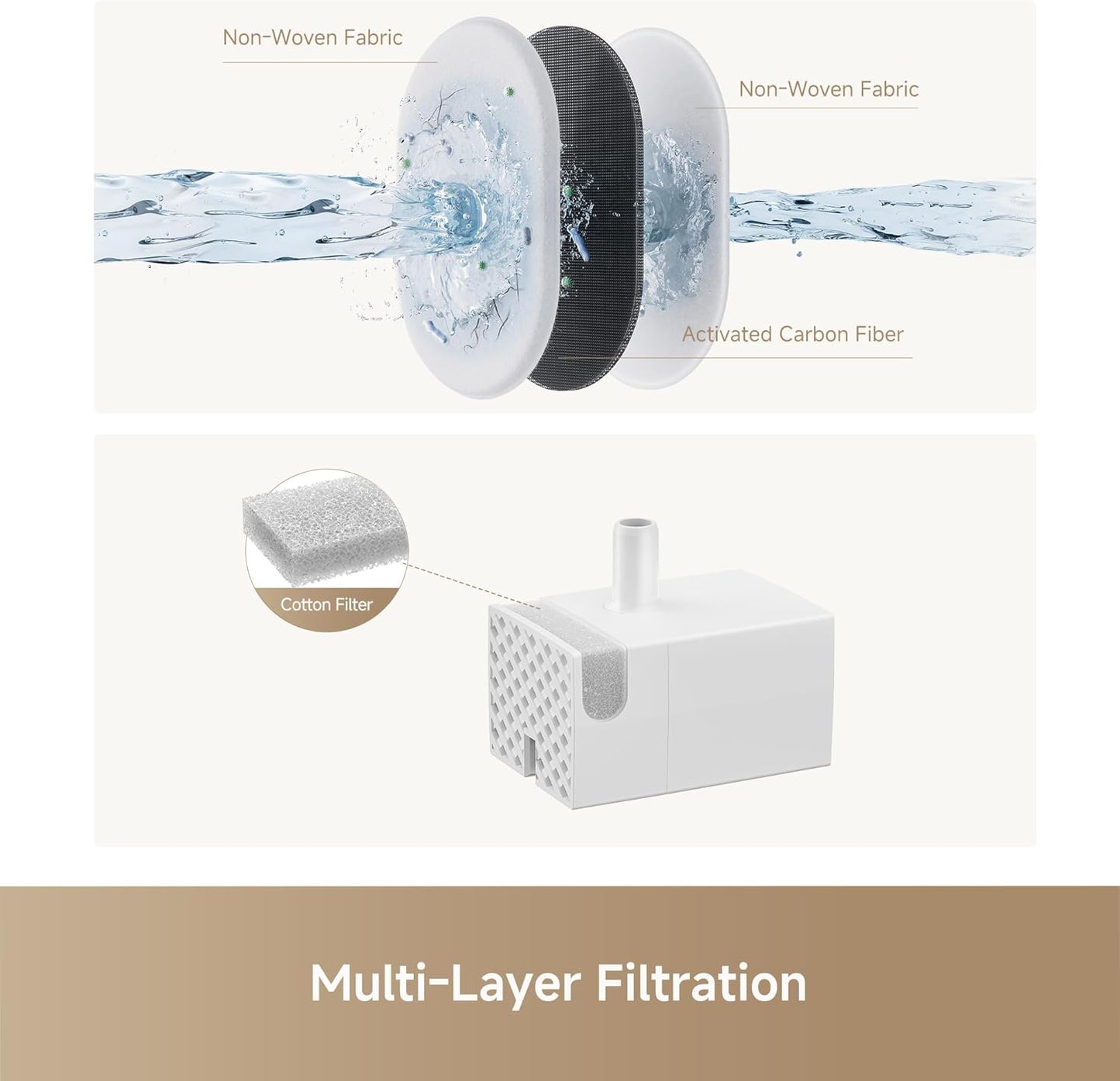 💧 Automatic Water Fountain Dispenser – Convenient, Hygienic, & Easy to Assemble! 🐾