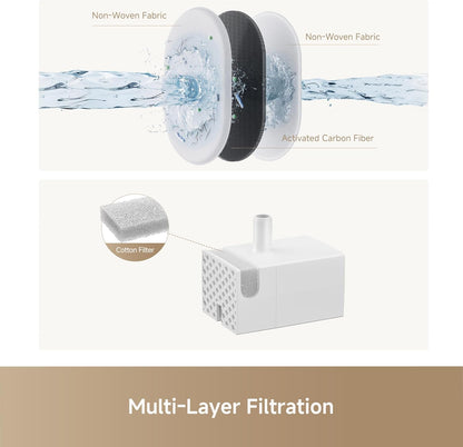 💧 Automatic Water Fountain Dispenser – Convenient, Hygienic, & Easy to Assemble! 🐾